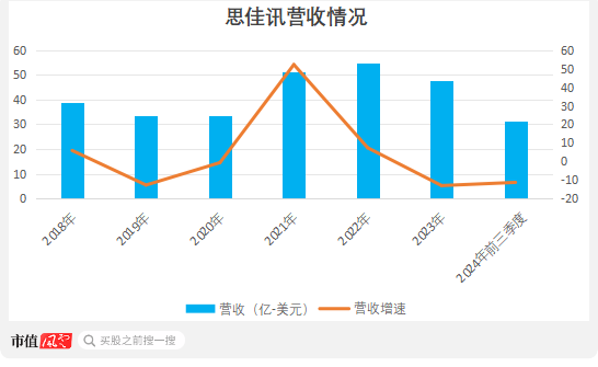 卓胜微：射频前端芯片国内“一哥”，士别三日敢和思佳讯掰手腕？  第8张