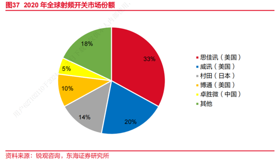 卓胜微：射频前端芯片国内“一哥”，士别三日敢和思佳讯掰手腕？  第12张