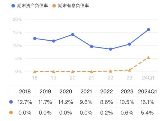 卓胜微：射频前端芯片国内“一哥”，士别三日敢和思佳讯掰手腕？  第26张