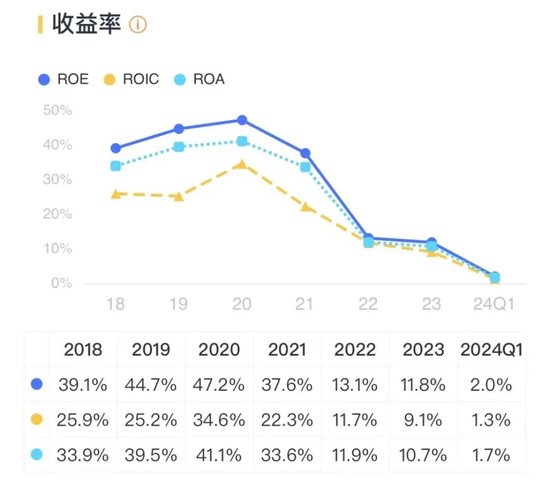 卓胜微：射频前端芯片国内“一哥”，士别三日敢和思佳讯掰手腕？  第28张