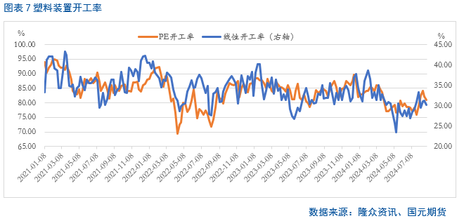 【聚烯烃】利空频出  聚烯烃疲弱难改 第8张