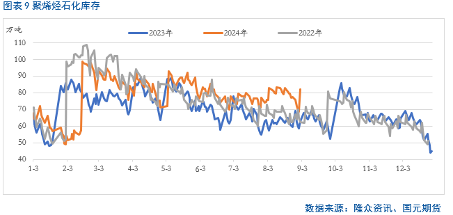 【聚烯烃】利空频出  聚烯烃疲弱难改 第10张