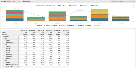 同属安徽本地券商的国元证券和华安证券为何员工月薪相差近1.5万？  第3张