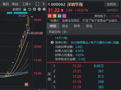 罕见一幕重演！沪指险守2800点，但近4000家上涨，什么信号？  第3张