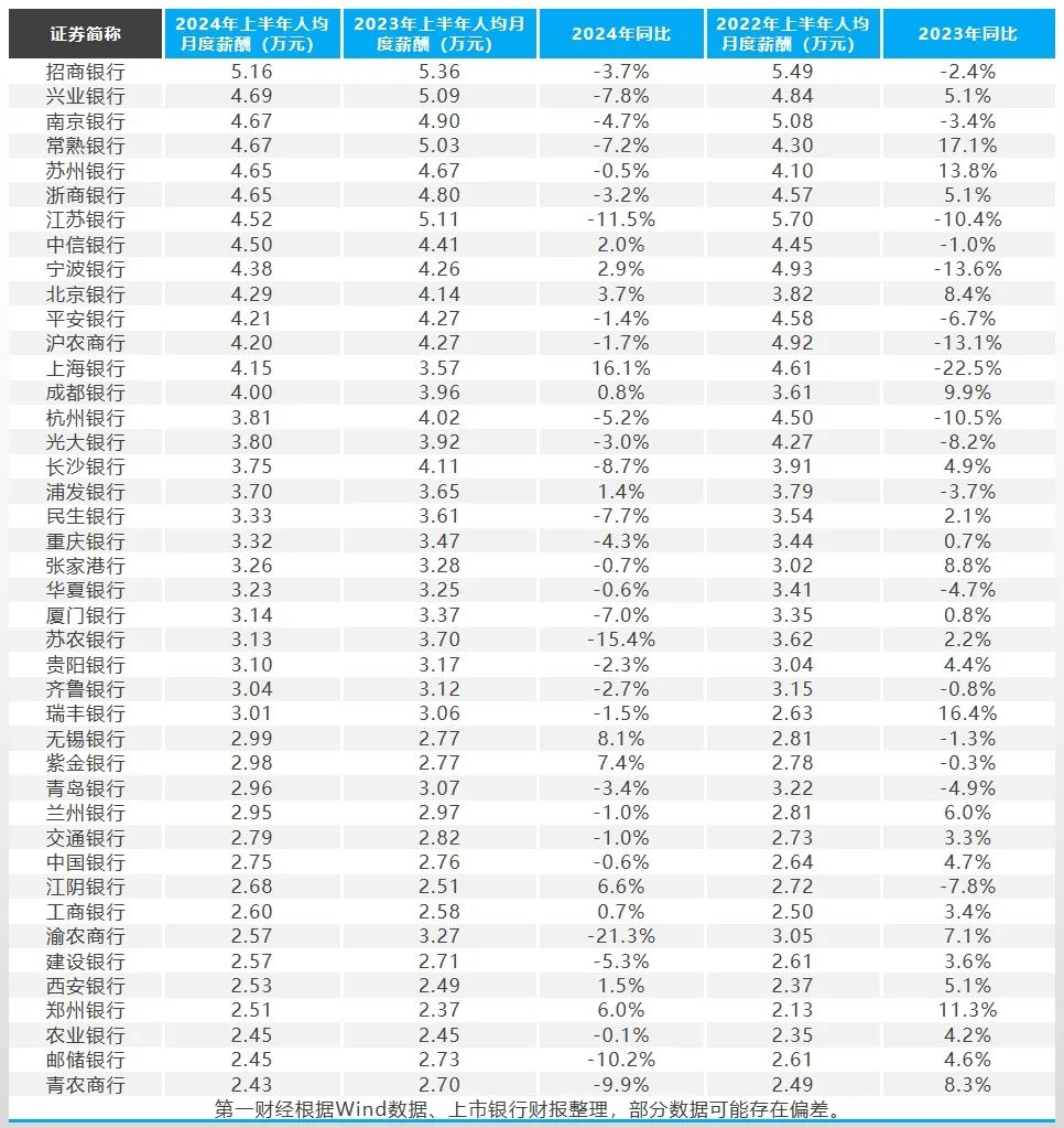 减员、降薪！银行人薪酬曝光！