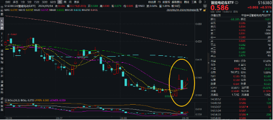 强者恒强，固态电池产业化全线提速！比亚迪热度高，智能电动车ETF（516380）盘中逆市涨逾1%  第2张