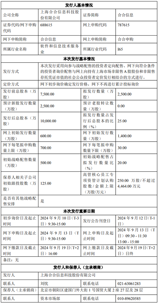 上海跑出一个AI超级IPO，合合信息即将登陆科创板！