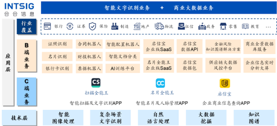 上海跑出一个AI超级IPO，合合信息即将登陆科创板！