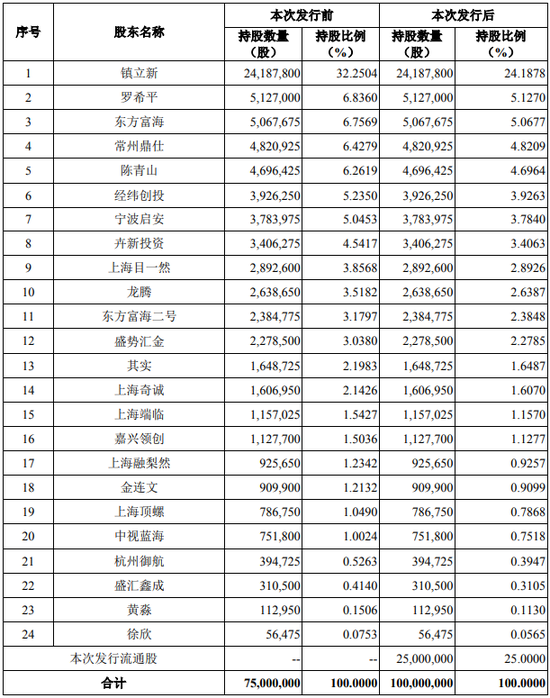 上海跑出一个AI超级IPO，合合信息即将登陆科创板！