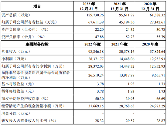 上海跑出一个AI超级IPO，合合信息即将登陆科创板！