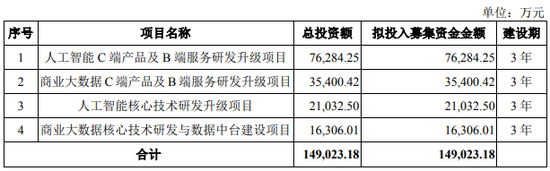 上海跑出一个AI超级IPO，合合信息即将登陆科创板！