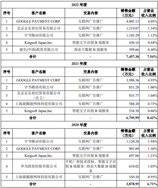 上海跑出一个AI超级IPO，合合信息即将登陆科创板！  第10张