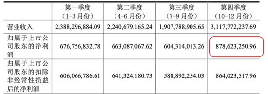 业绩过山车，股价大跳水！货币现金存疑，重营销轻研发，没有创新药：名不符实的“大牛股”济川药业  第12张