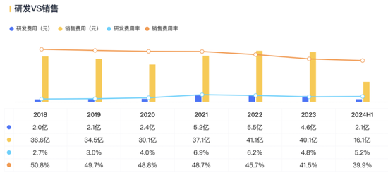 业绩过山车，股价大跳水！货币现金存疑，重营销轻研发，没有创新药：名不符实的“大牛股”济川药业  第17张