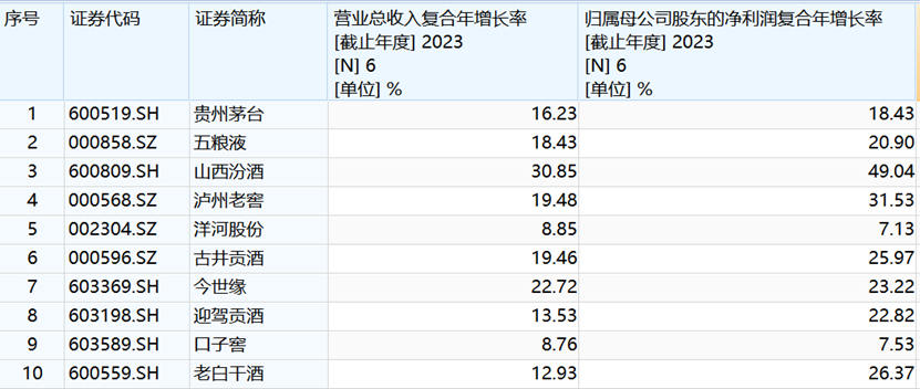 A股白酒股，能饮一杯无？  第1张