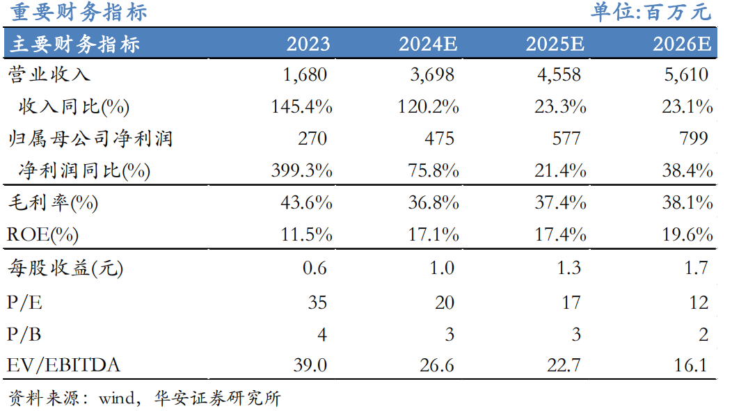 【华安机械】公司点评 |微导纳米：2024H1在手订单保持增长，半导体设备持续突破  第1张