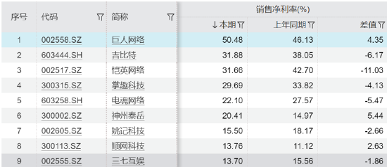 谁是买量王？三七互娱耗资50亿增量不增效 成长性与财务真实性有没有雷区|A股游戏  第2张