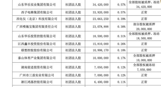 汉口银行又遭股东“清仓”！联想控股的金融版图还好吗？