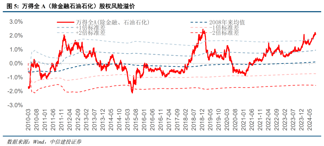 底部条件具备，三条线伺机布局【建投策略陈果团队】