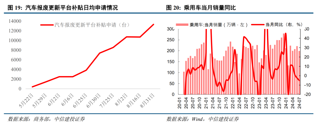 底部条件具备，三条线伺机布局【建投策略陈果团队】  第14张