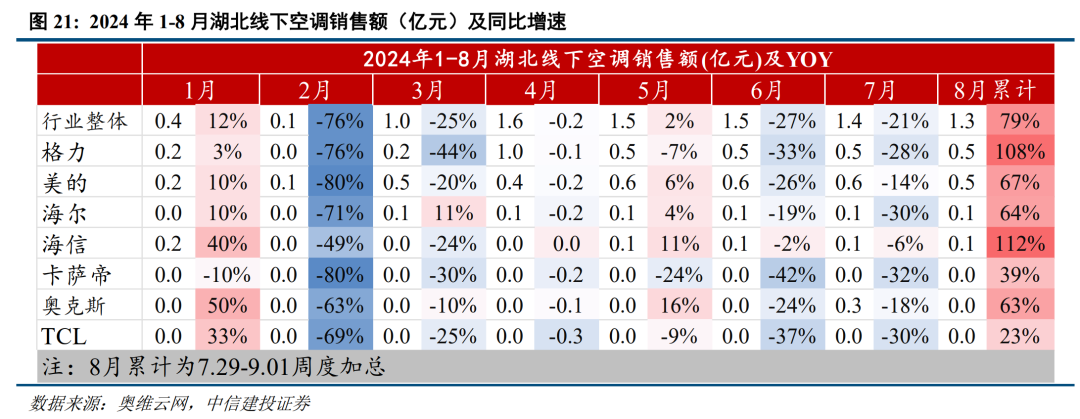 底部条件具备，三条线伺机布局【建投策略陈果团队】  第15张