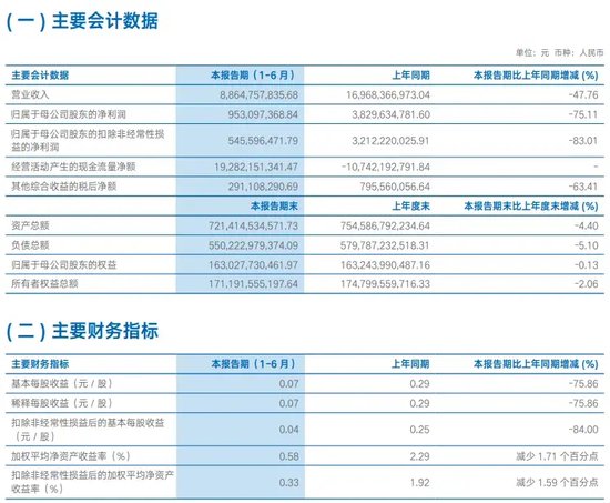 中信证券解禁9.31亿股，市值177亿！财通证券黄伟建到龄退休，海通资管女将路颖出任海富通基金掌门  第13张