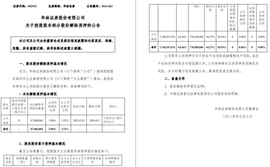 中信证券解禁9.31亿股，市值177亿！财通证券黄伟建到龄退休，海通资管女将路颖出任海富通基金掌门  第18张