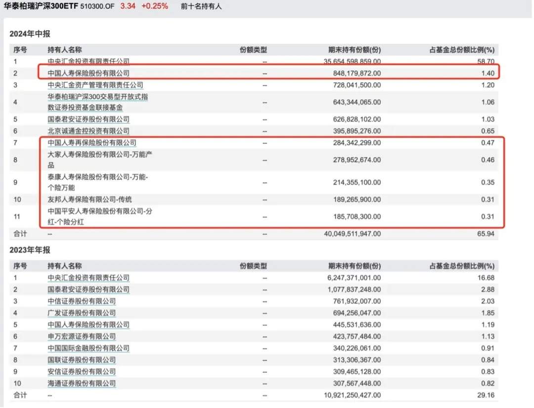 周复盘：A股量价齐跌，增量资金最有可能从哪里来？  第8张