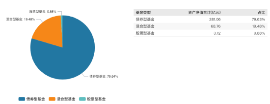 内斗不断市场预期大打折扣：淳厚现代服务业股票A二季度规模减少1.76% 成立以来规模缩水1.73亿元