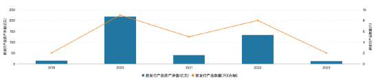 淳厚基金内斗不断：淳厚鑫淳一年持有成立三年规模缩水超4亿元 近三年业绩跌超48%  第5张