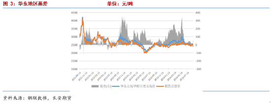 长安期货张晨：供需双增基本面支撑一般，商品情绪下行甲醇承压  第3张