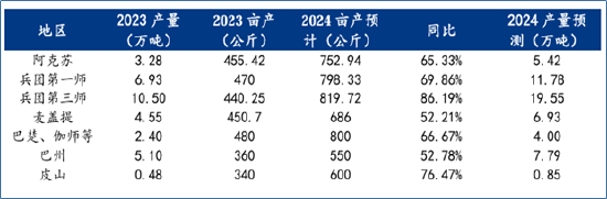 格林大华期货：新季大幅增产利空期价 用红枣期权管理价格风险  第5张