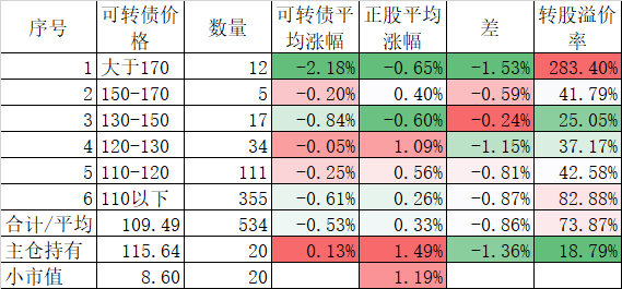 反弹十有八九是中继  第2张