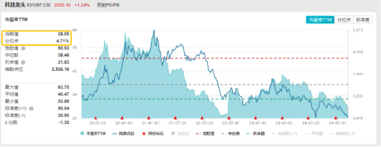 科技股午后反攻，科技ETF（515000）放量走高涨1%，锐捷网络、金山办公涨逾5%！机构建议Q4关注成长主题  第2张