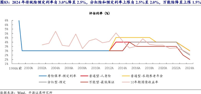 距离产品下架还剩19天⋯⋯预定利率2.5%分红险进入离线“倒计时”，还有产品“锁定3%预定利率”？  第3张