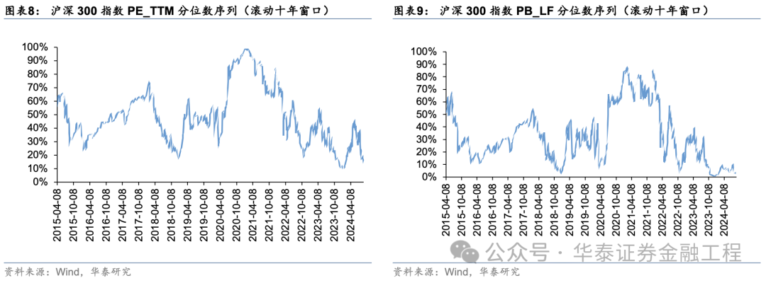 华泰金工 | 超额之选：沪深300指增ETF  第6张