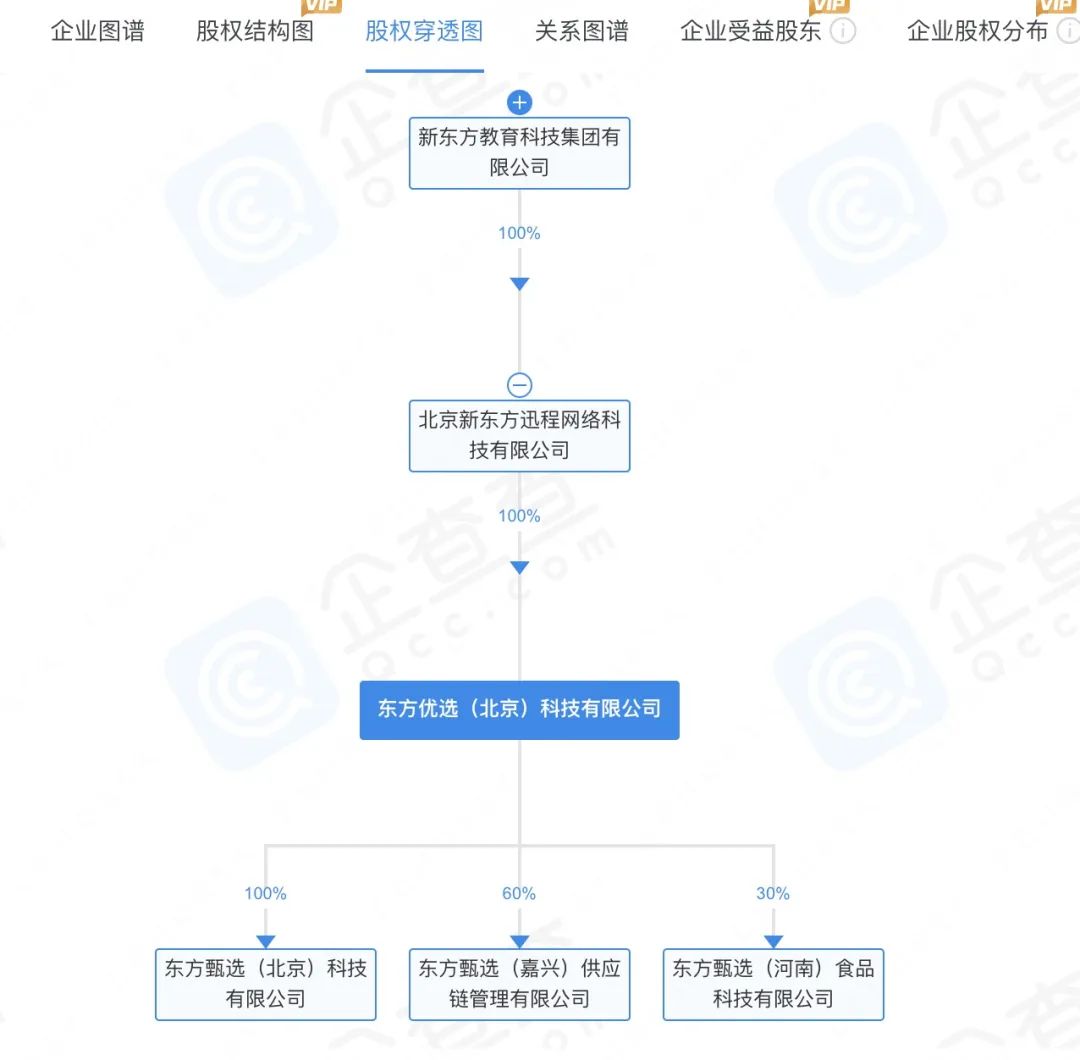 东方甄选，遭江小白起诉！