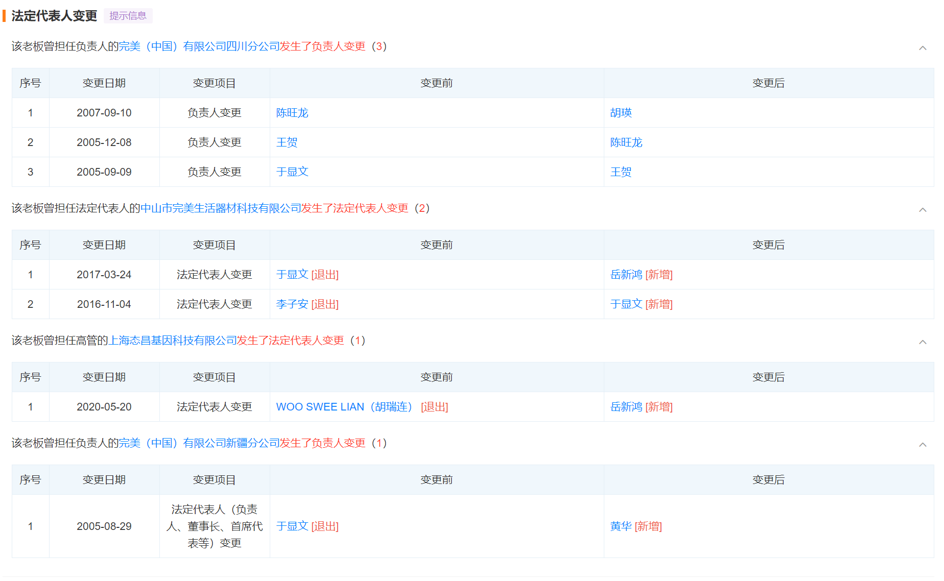 二股东拟清仓套现睿智医药背后，公司控制权或生变