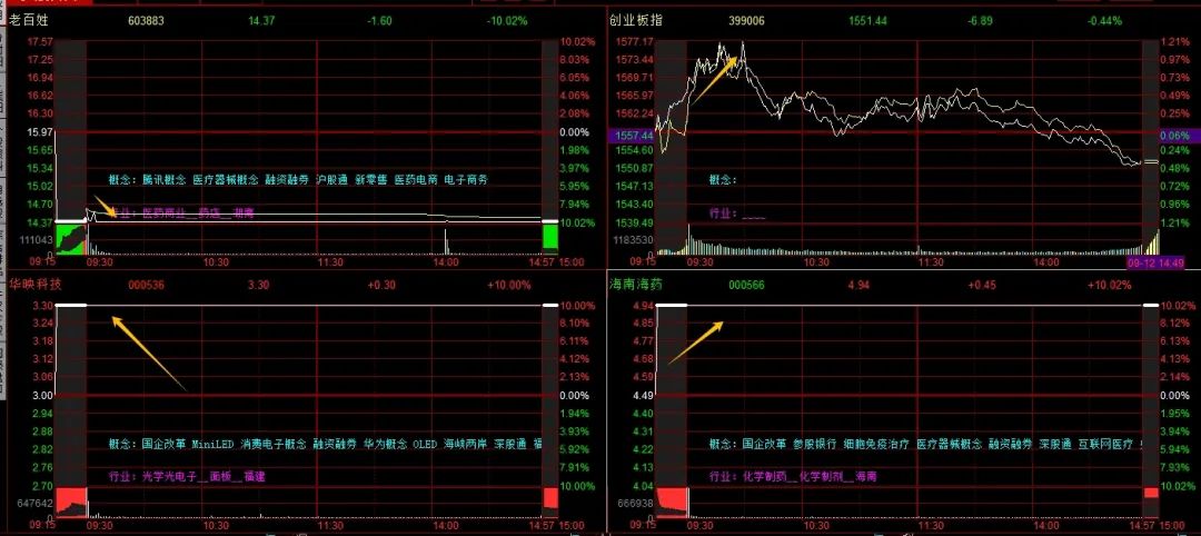 晚报| 消息称中国最快本月下调存量房贷利率！国务院：给予最不发达国家100%税目产品零关税待遇！9月12日影响市场重磅消息汇总