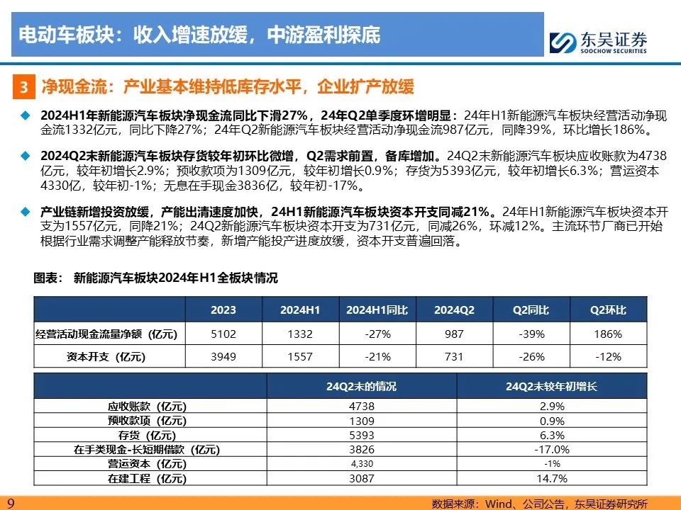 【东吴电新】电动车24Q2财报总结：整车与电池环节依然强势，龙头穿越周期