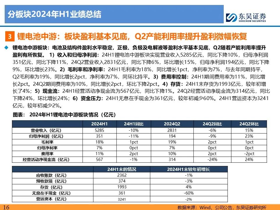 【东吴电新】电动车24Q2财报总结：整车与电池环节依然强势，龙头穿越周期  第16张