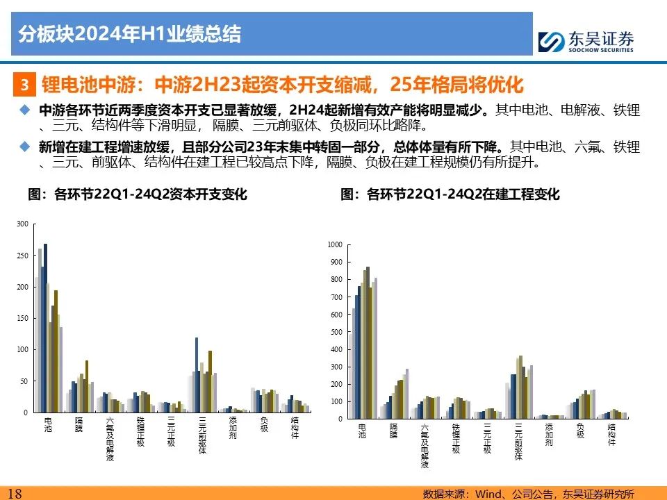 【东吴电新】电动车24Q2财报总结：整车与电池环节依然强势，龙头穿越周期  第18张