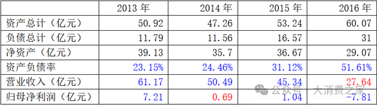 业绩连续8年低迷、股价跌至2元阵营！贝因美做错了什么？