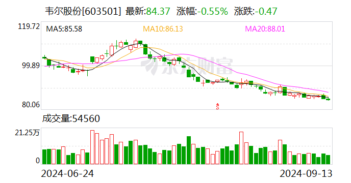 对话韦尔股份董事长虞仁荣：我对半导体行业充满信心