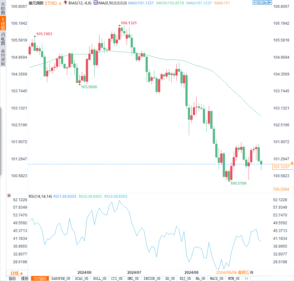 周评：FED9月降息50基点预期扰动汇市！日元飙升，欧元、英镑走势悬念再起  第2张