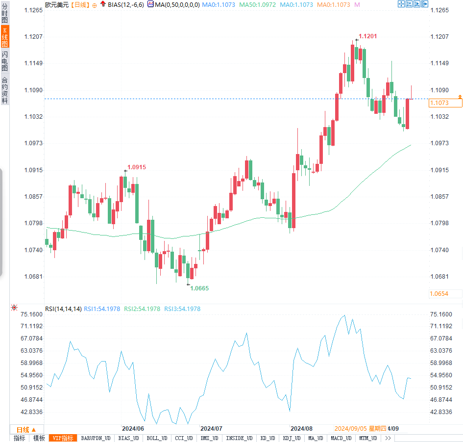 周评：FED9月降息50基点预期扰动汇市！日元飙升，欧元、英镑走势悬念再起  第4张