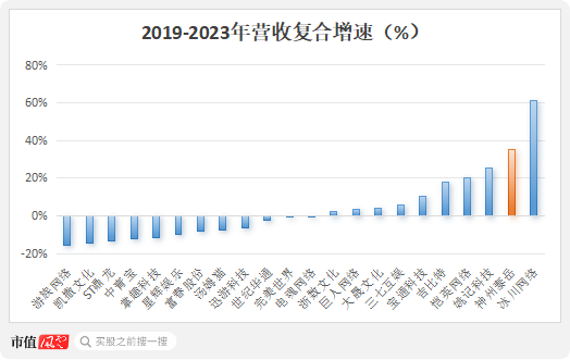 四年大赚30亿但分红很吝啬，4亿红包定向输送董事长！神州泰岳并购踩中狗屎运之后……