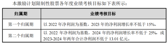 四年大赚30亿但分红很吝啬，4亿红包定向输送董事长！神州泰岳并购踩中狗屎运之后……  第20张