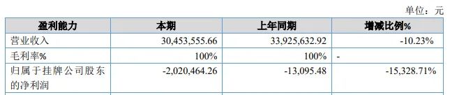 100%毛利率，超越所有A股公司，这家公司怎么做到的？