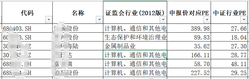 广发证券询价被拉黑一年不冤！助力欺诈发行后投行业务今非昔比  第2张